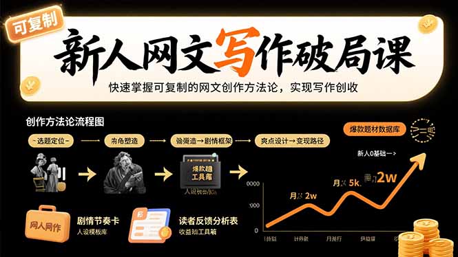 （15688期）新人网文写作破局课：快速掌握可复制的网文创作方法论，实现写作创收