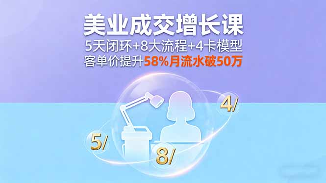 （16064期）美业成交增长课，5天闭环+8大流程+4卡模型，客单价提升58%月流水破50万