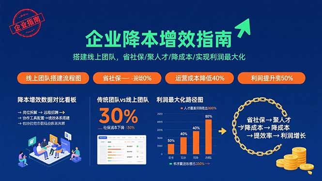 （15888期）企业降本增效指南：搭建线上团队，省社保/聚人才/降成本/实现利润最大化