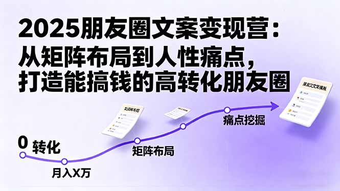 （16263期）2025朋友圈文案变现营：从矩阵布局到人性痛点，打造能搞钱的高转化朋友圈
