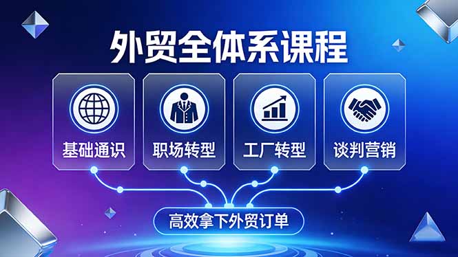 (17643期)外贸全体系课程:覆盖基础通识+职场转型+工厂转型+谈判营销,一套流程帮你高效拿下外贸订单