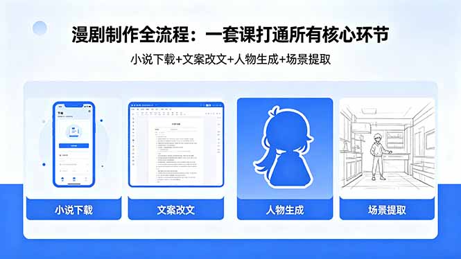 （18344期）漫剧制作全流程：小说下载+文案改文+人物生成+场景提取：一套课打通漫剧制作所有核心环节