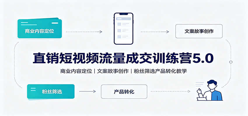 直销短视频流量成交训练营5.0：商业内容定位，文案故事创作，粉丝筛选产品转化教学