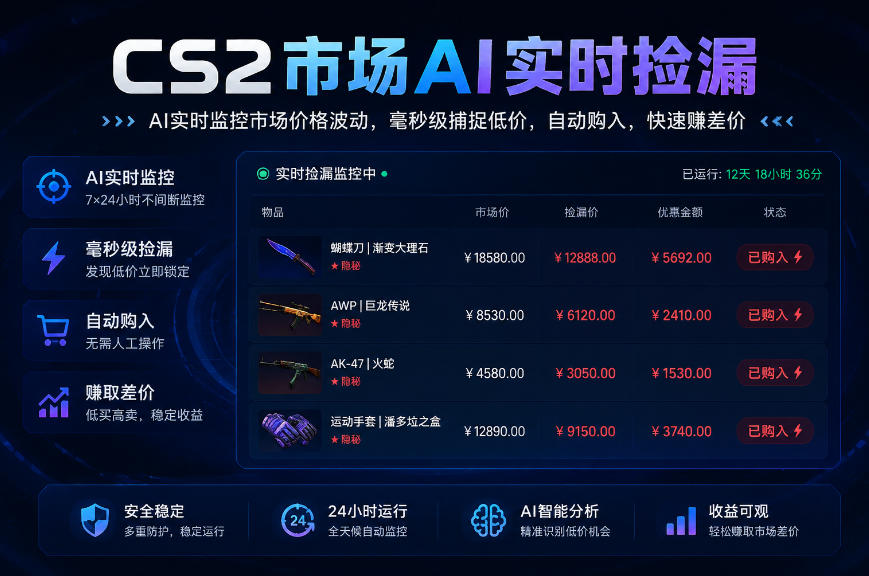 CS2市场AI实时捡漏」一部手机即可完成全部操作|数据支持任何形式验证」稳定运行多年，日入300+