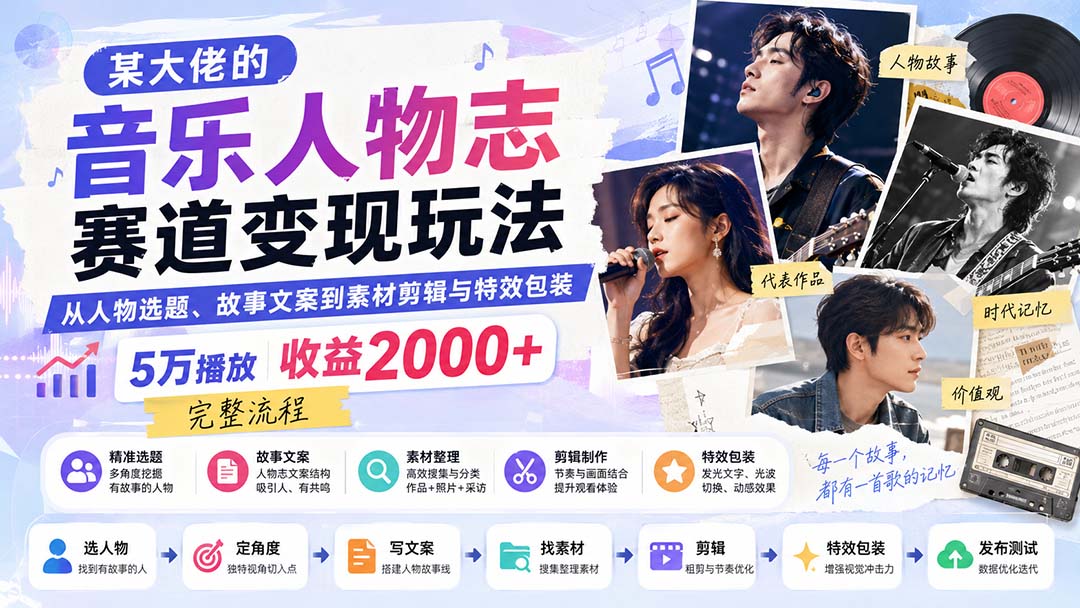 （20121期）某大佬的音乐人物志赛道变现玩法：从人物选题、故事文案到素材剪辑与特效包装，5万播放收益2000+完整流程