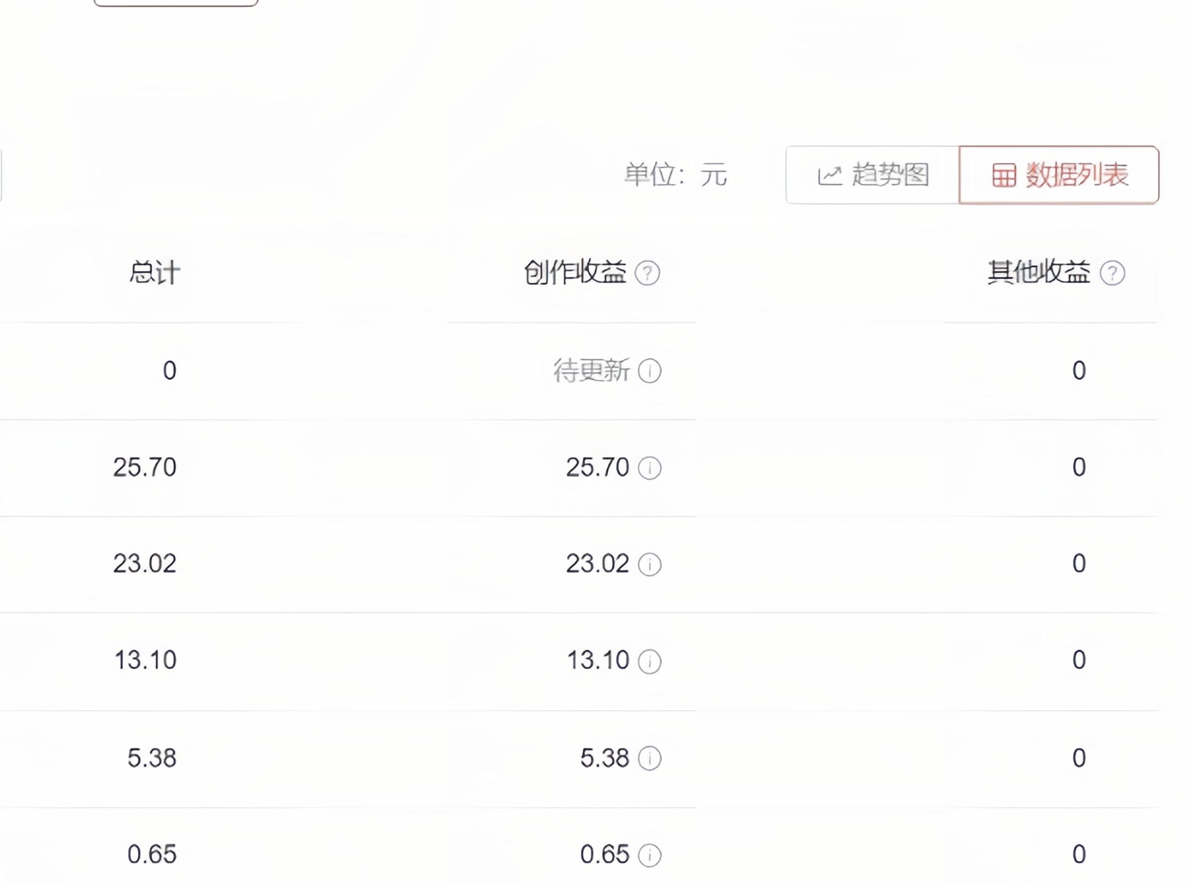 (6231期)2023年独家抖音中视频搬运计划,每天30分钟到1小时搬运 小白轻松日入300+