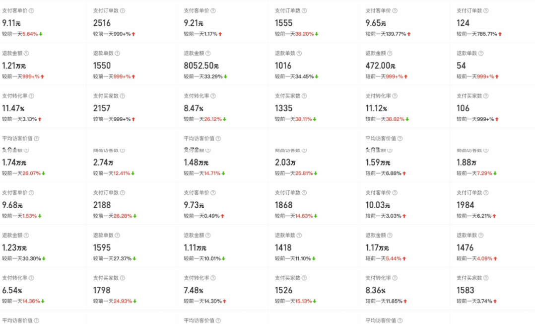 (4860期)外面卖2980的拼多多原神虚拟帐号项目:卖原神游戏号5天赚了2万