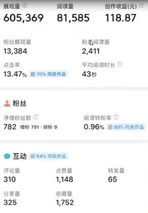 (4630期)外面收费588的最新头条号软件自动抄书变现玩法,单号一天100+(软件+教程)